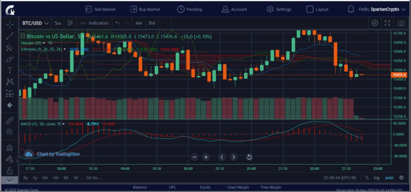 Spartan Oracle platform